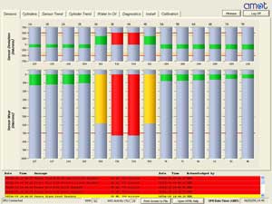 sensor alarming